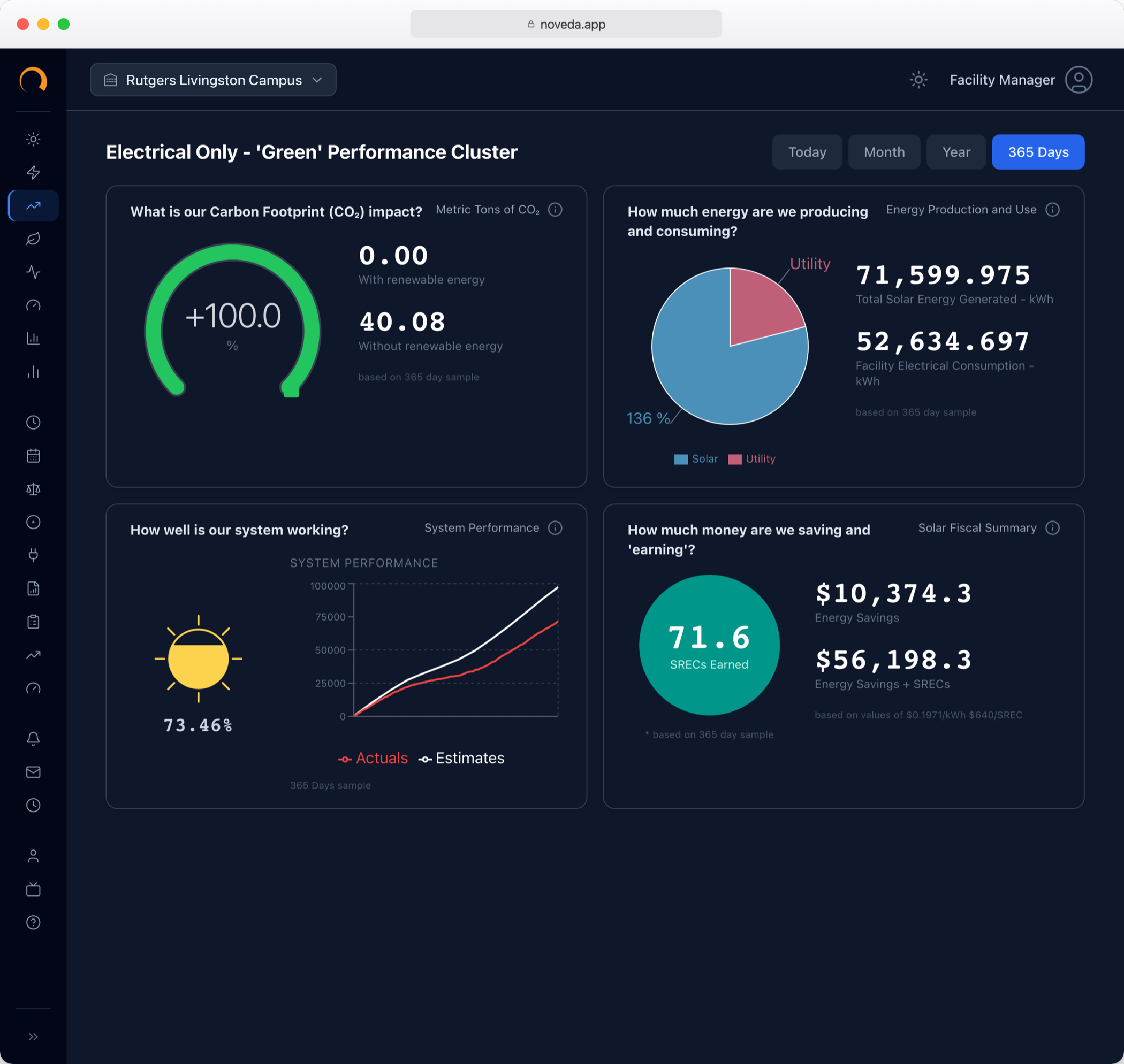 Portfolio Operator's Portal performance dashboard